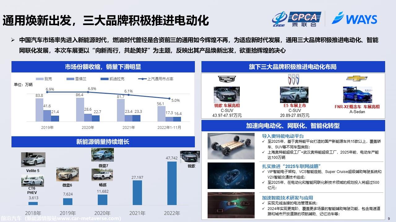 【联合发布】2023年上海车展展后报告(简约版)