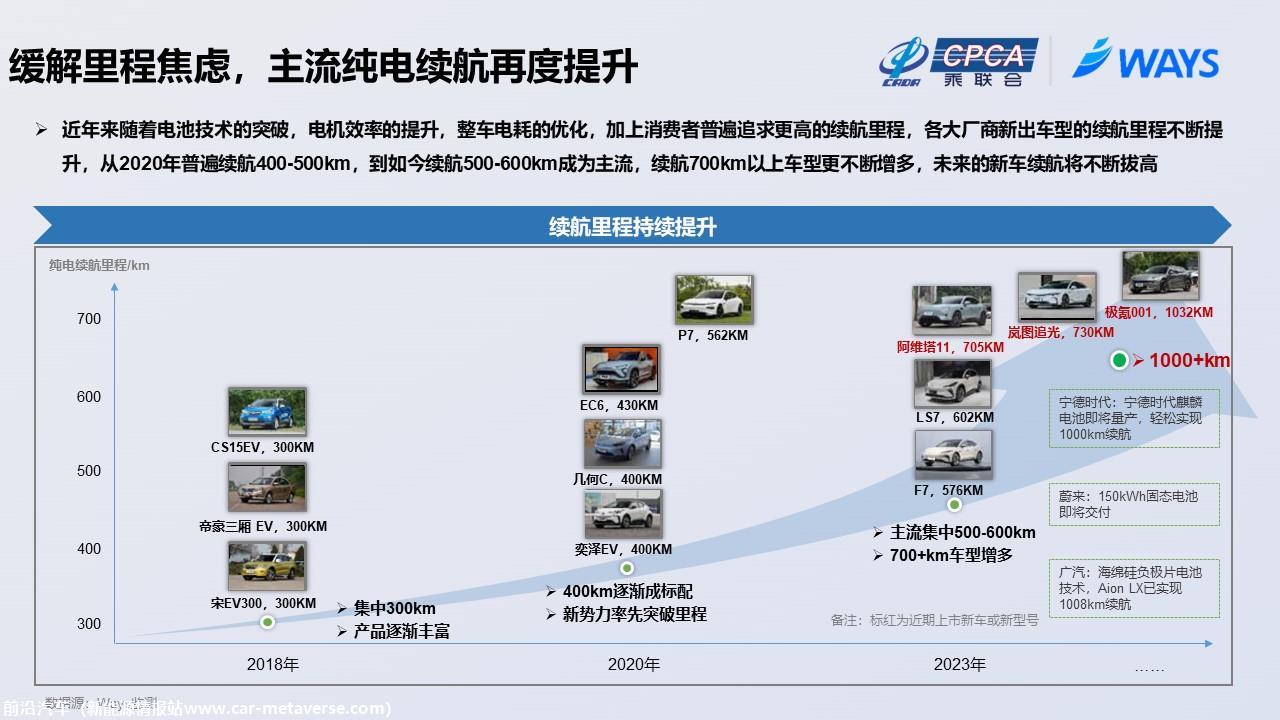 【联合发布】2023年上海车展展后报告(简约版)