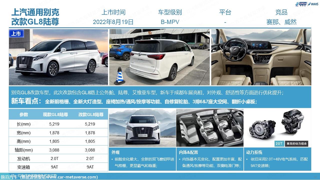 【联合发布】2022年成都车展展后报告