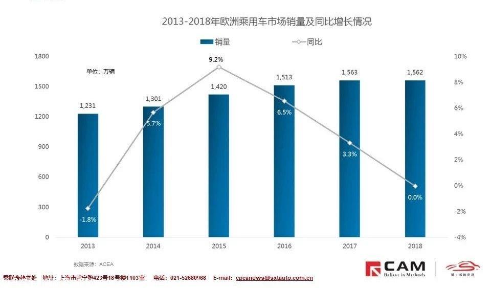 【联合发布】2019日内瓦车展展后报告—（发现）