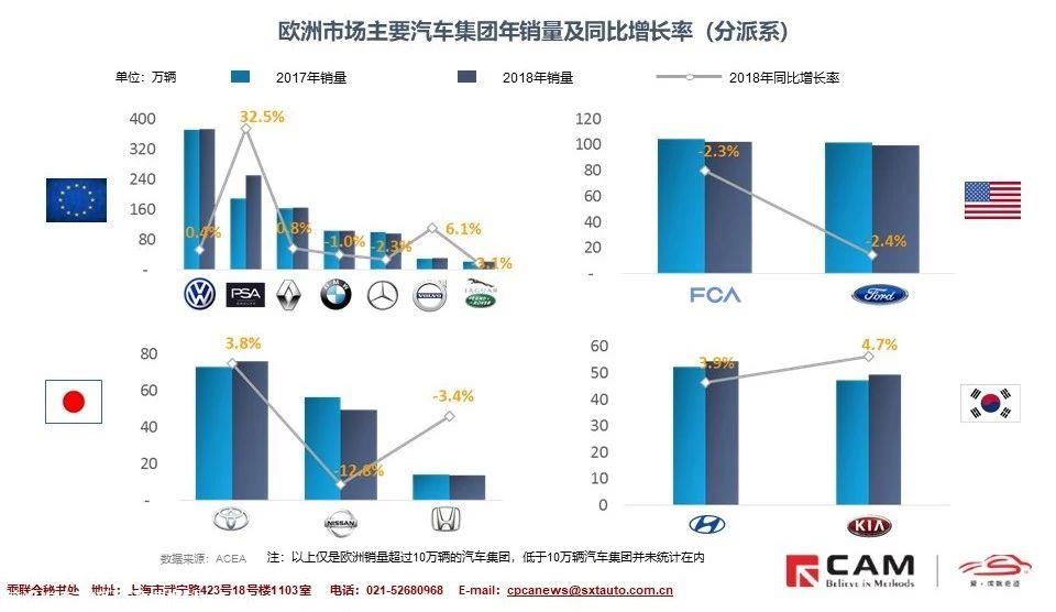【联合发布】2019日内瓦车展展后报告—（发现）