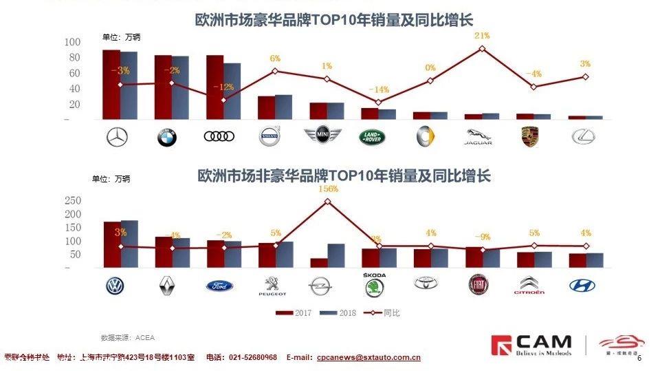 【联合发布】2019日内瓦车展展后报告—（发现）