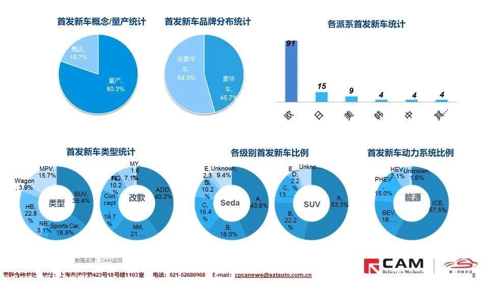 【联合发布】2019日内瓦车展展后报告—（发现）