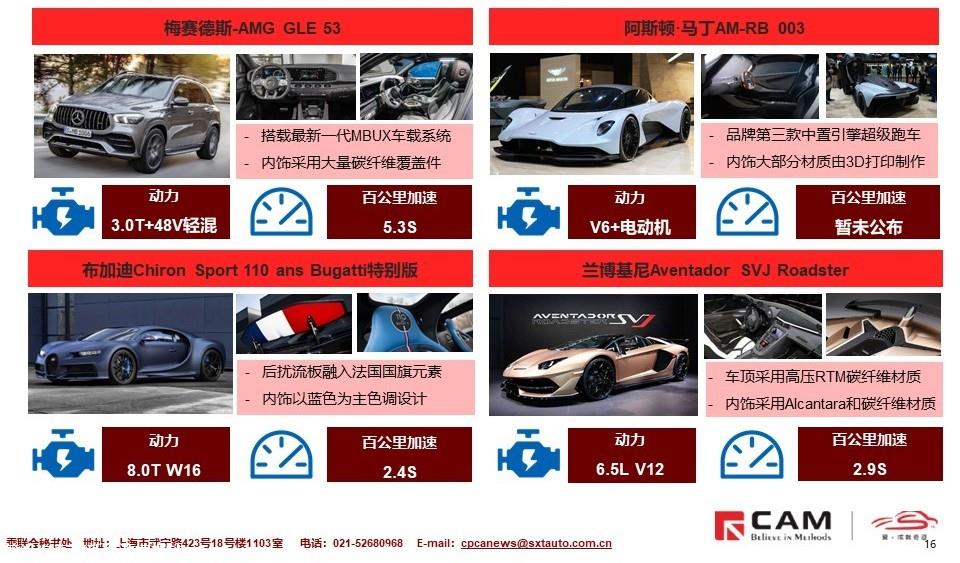 【联合发布】2019日内瓦车展展后报告—（发现）