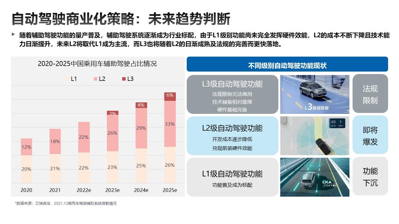 【联合发布】2023年4月OTA监测月报