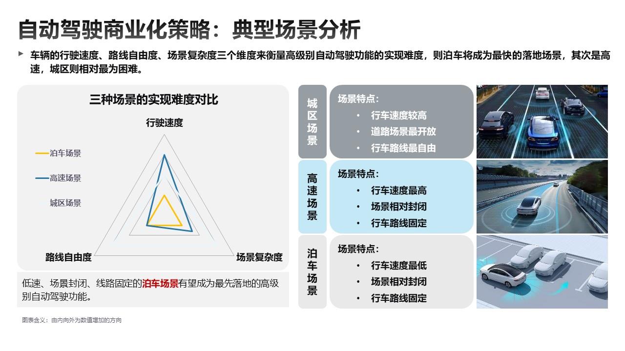 【联合发布】2023年4月OTA监测月报