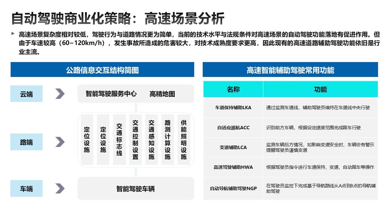 【联合发布】2023年4月OTA监测月报