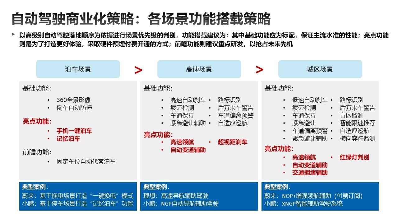 【联合发布】2023年4月OTA监测月报