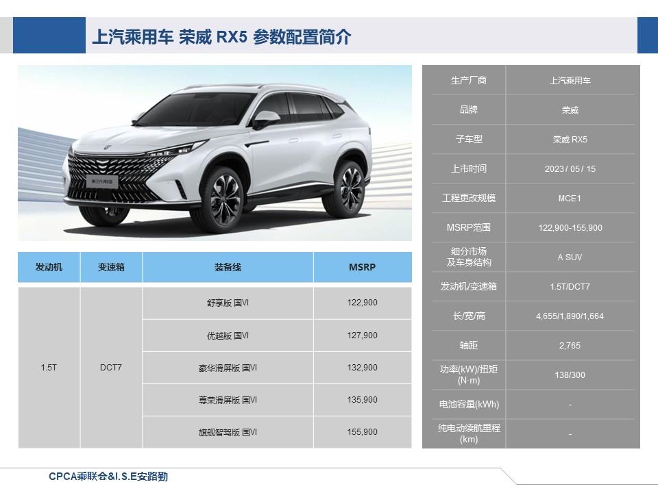 【联合发布】一周新车快讯(2023年5月13日-5月19日）