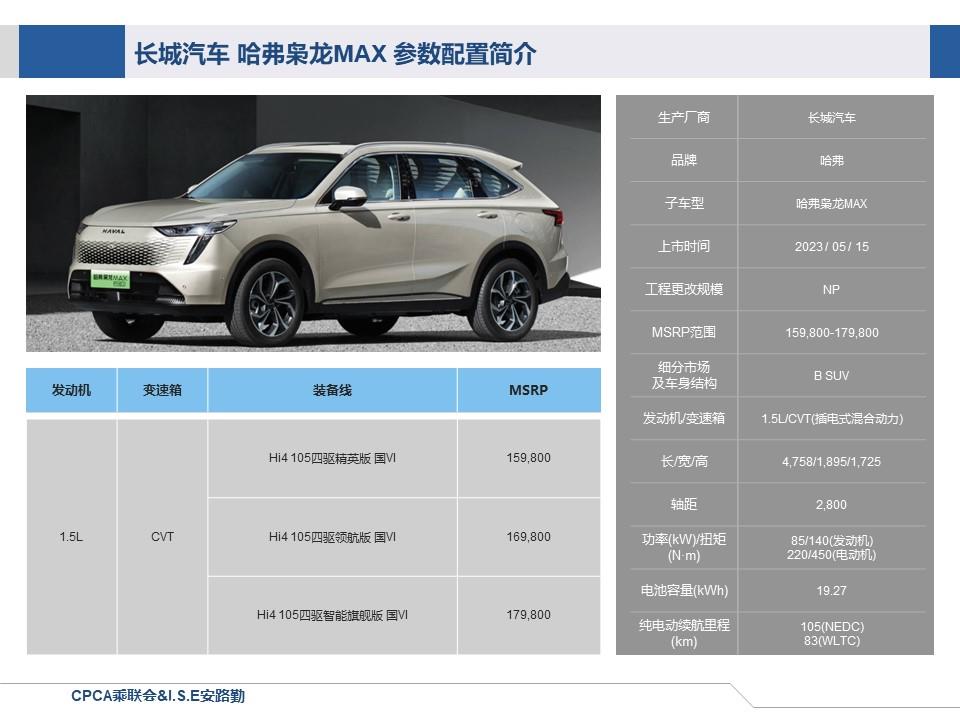 【联合发布】一周新车快讯(2023年5月13日-5月19日）