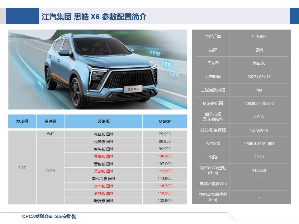 【联合发布】一周新车快讯(2023年5月13日-5月19日）