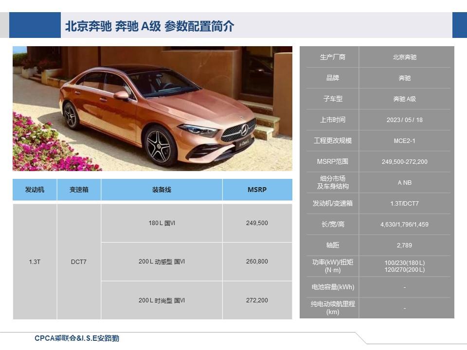 【联合发布】一周新车快讯(2023年5月13日-5月19日）