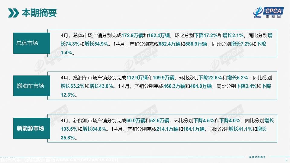 【深度分析】2023年4月份全国新能源市场深度分析报告