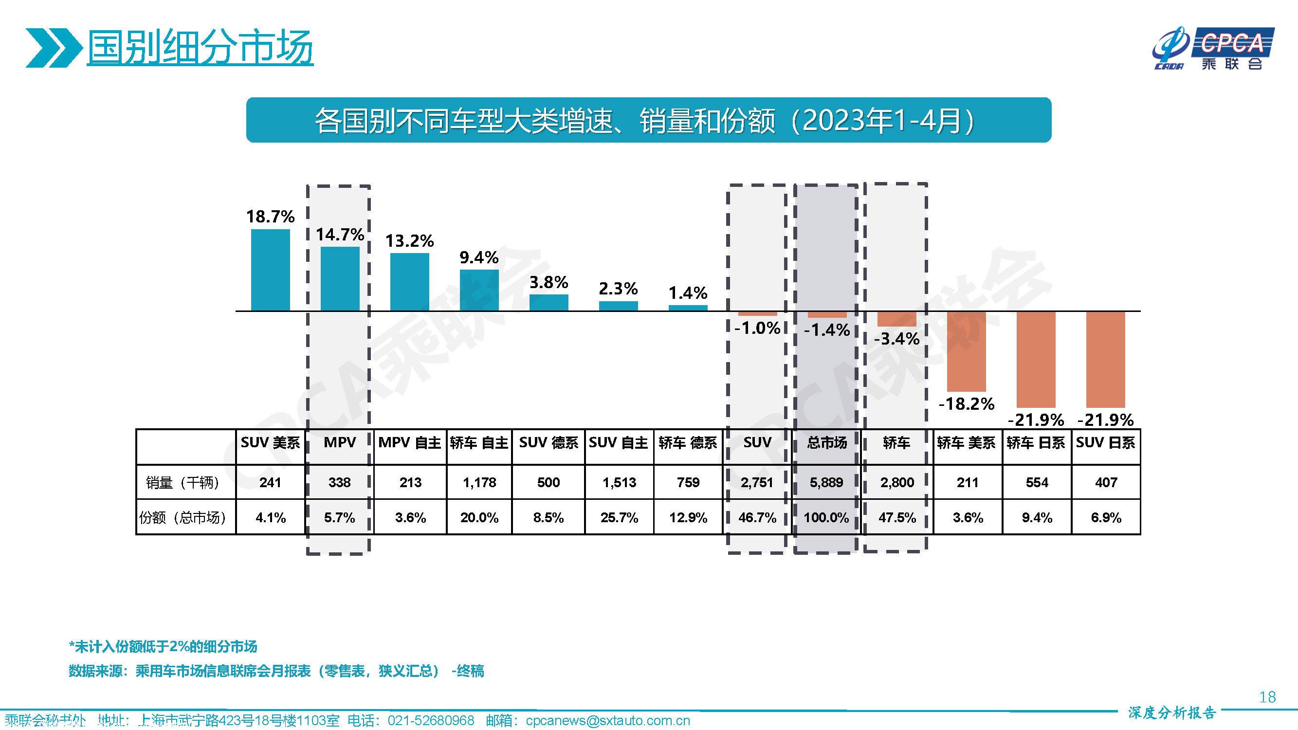 【深度分析】2023年4月份全国乘用车市场深度分析报告