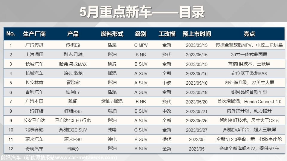 【联合发布】重点新车上市预告(2023年5月）