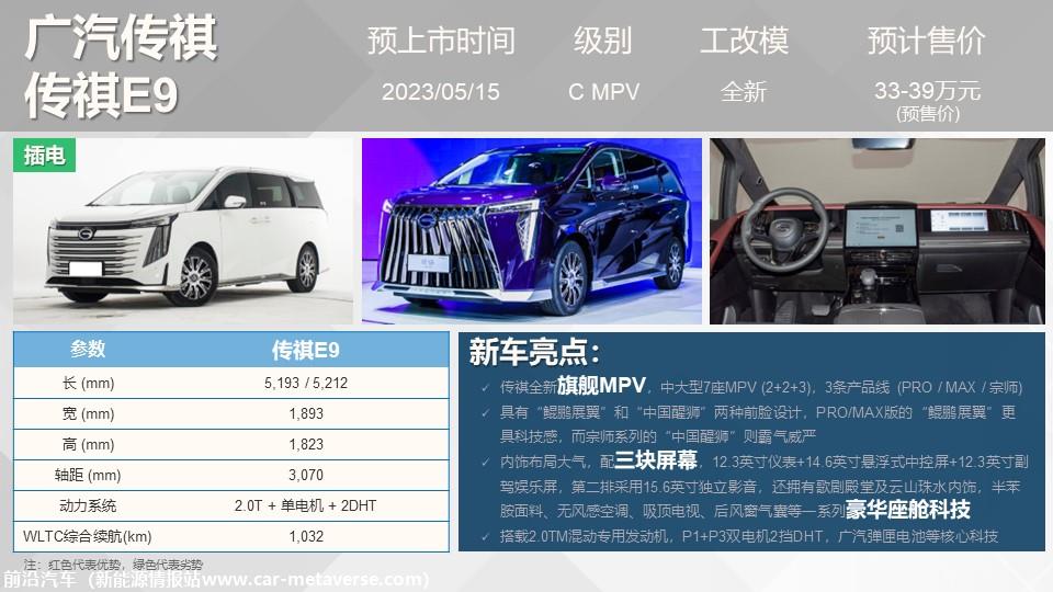 【联合发布】重点新车上市预告(2023年5月）