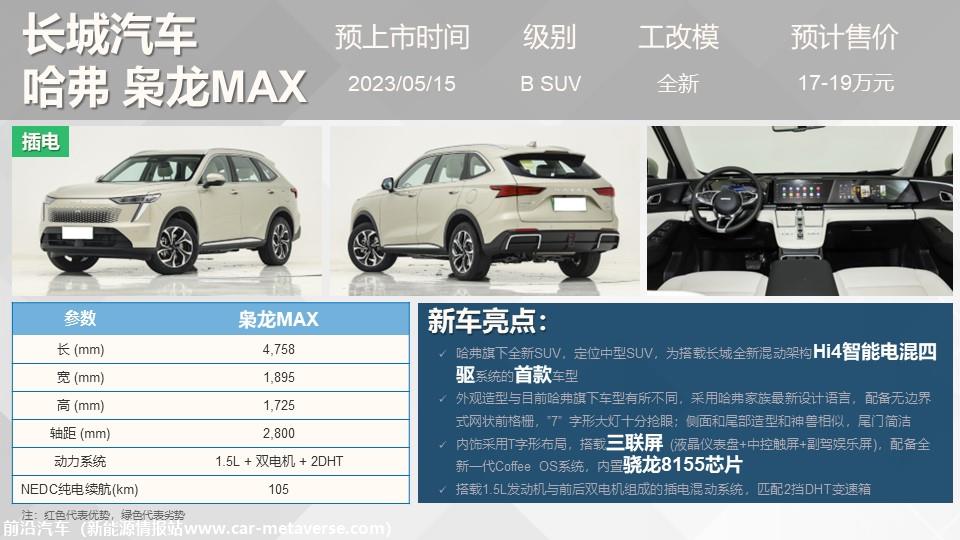 【联合发布】重点新车上市预告(2023年5月）