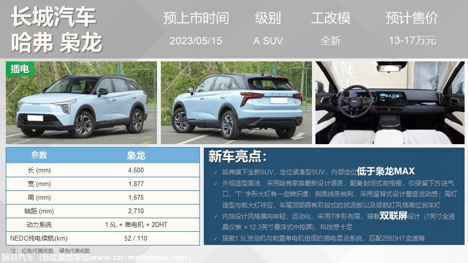 【联合发布】重点新车上市预告(2023年5月）