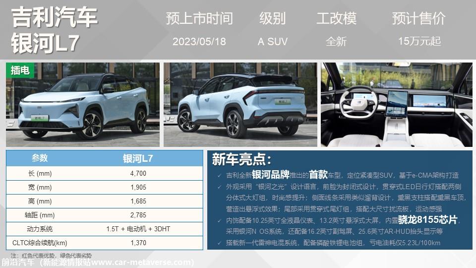 【联合发布】重点新车上市预告(2023年5月）