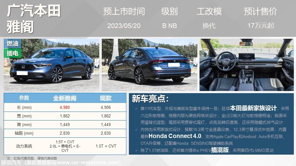 【联合发布】重点新车上市预告(2023年5月）