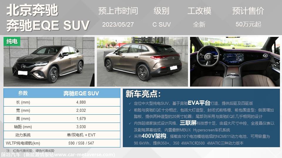【联合发布】重点新车上市预告(2023年5月）