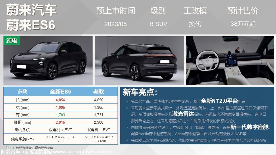 【联合发布】重点新车上市预告(2023年5月）