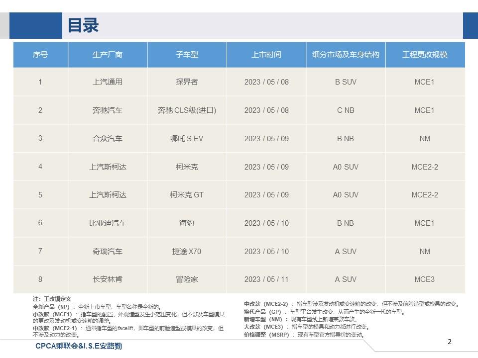 【联合发布】一周新车快讯(2023年5月8日-5月12日）