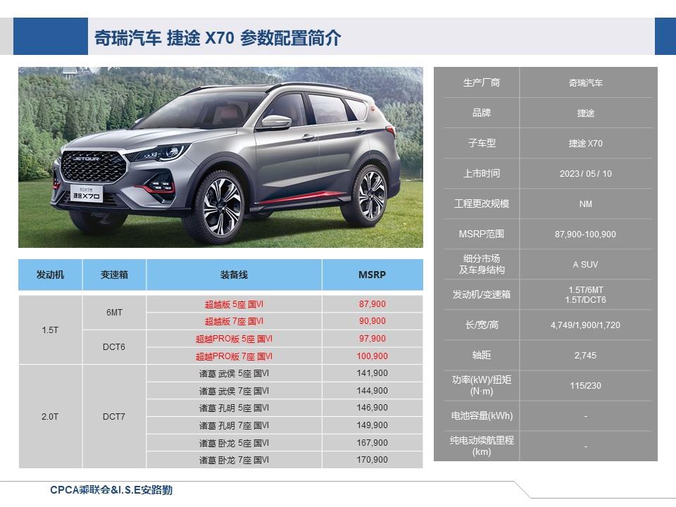 【联合发布】一周新车快讯(2023年5月8日-5月12日）