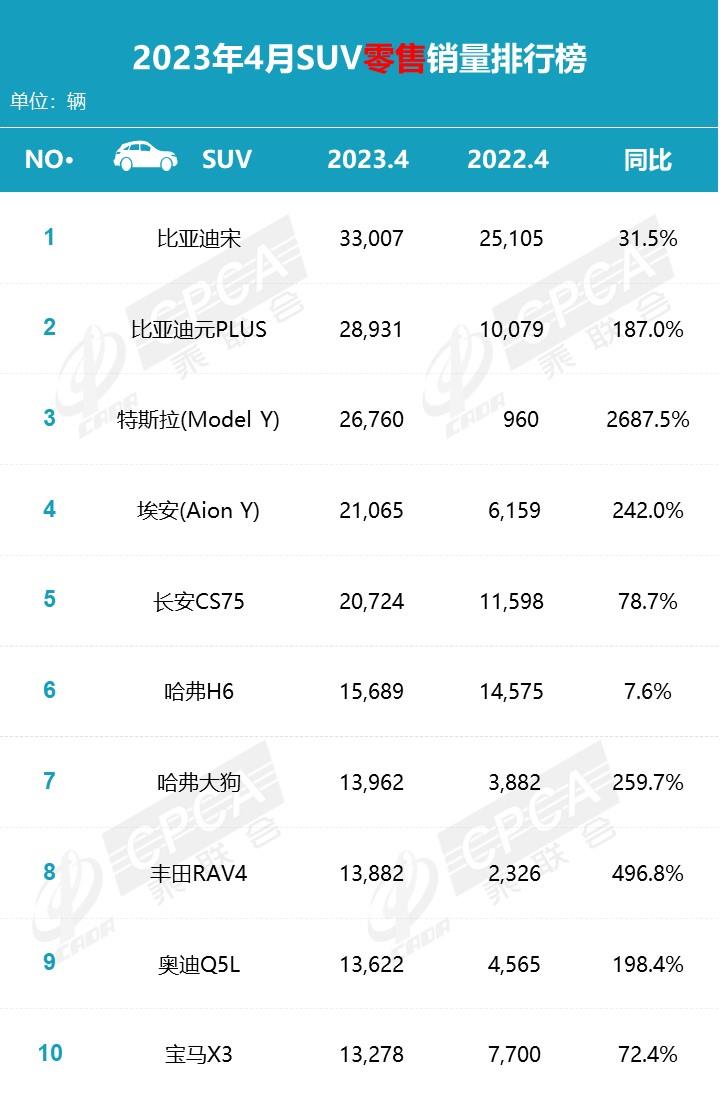 【月度排名】2023年4月零售销量排名快报