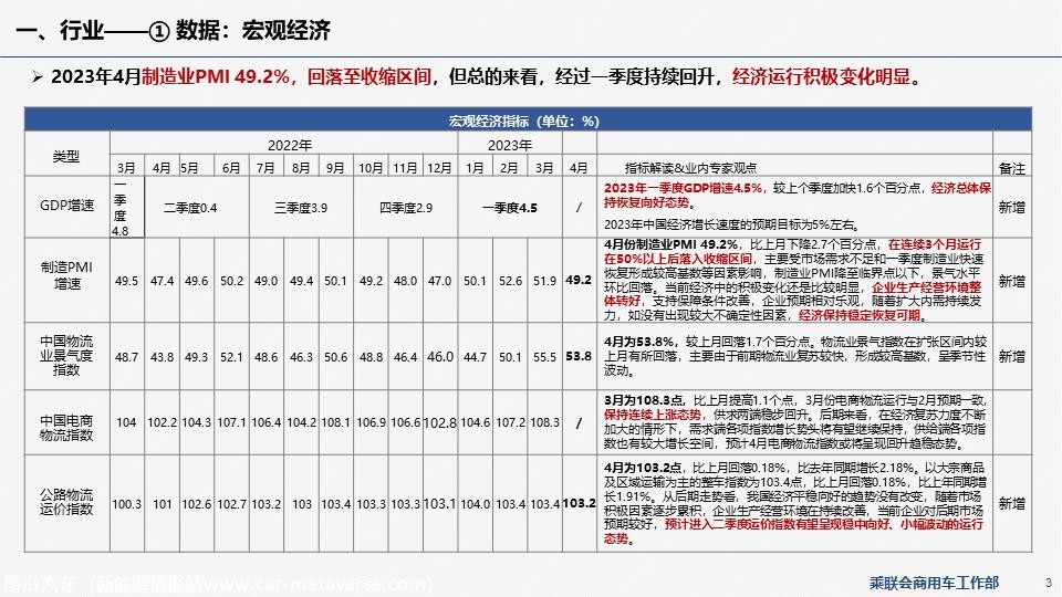【EV商用车】乘联会新能源商用车信息周报第87期