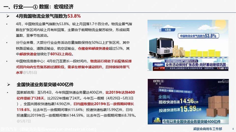 【EV商用车】乘联会新能源商用车信息周报第87期