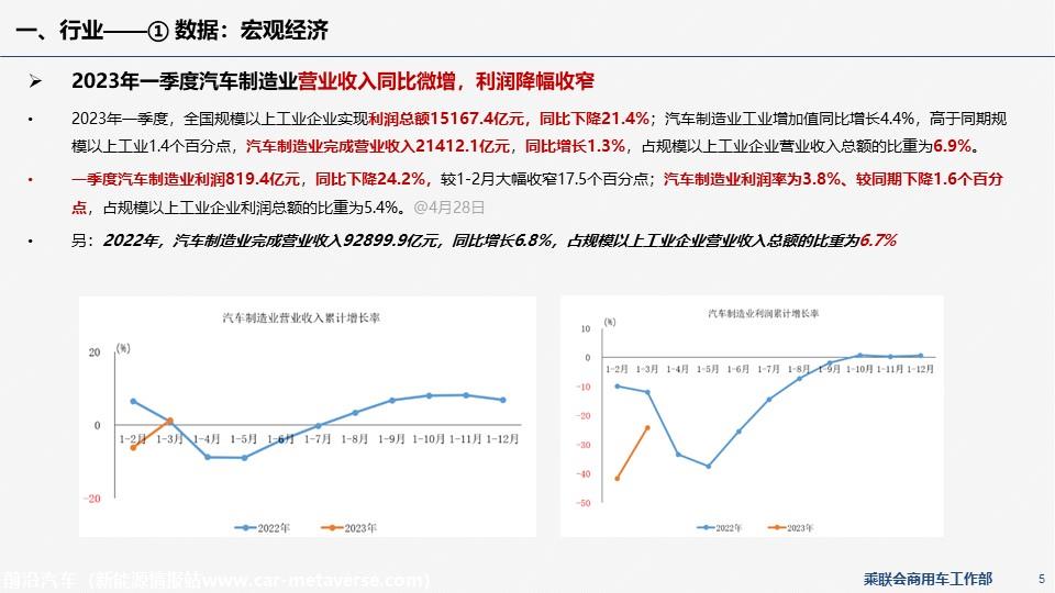【EV商用车】乘联会新能源商用车信息周报第87期