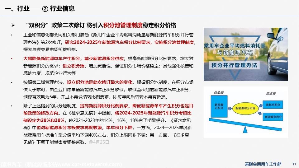 【EV商用车】乘联会新能源商用车信息周报第87期
