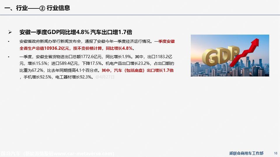 【EV商用车】乘联会新能源商用车信息周报第87期