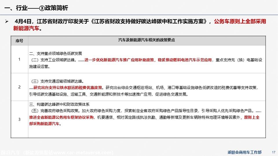 【EV商用车】乘联会新能源商用车信息周报第87期