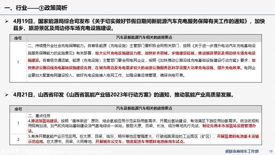 【EV商用车】乘联会新能源商用车信息周报第87期