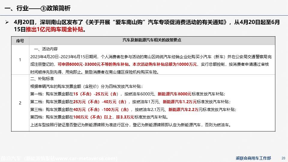 【EV商用车】乘联会新能源商用车信息周报第87期