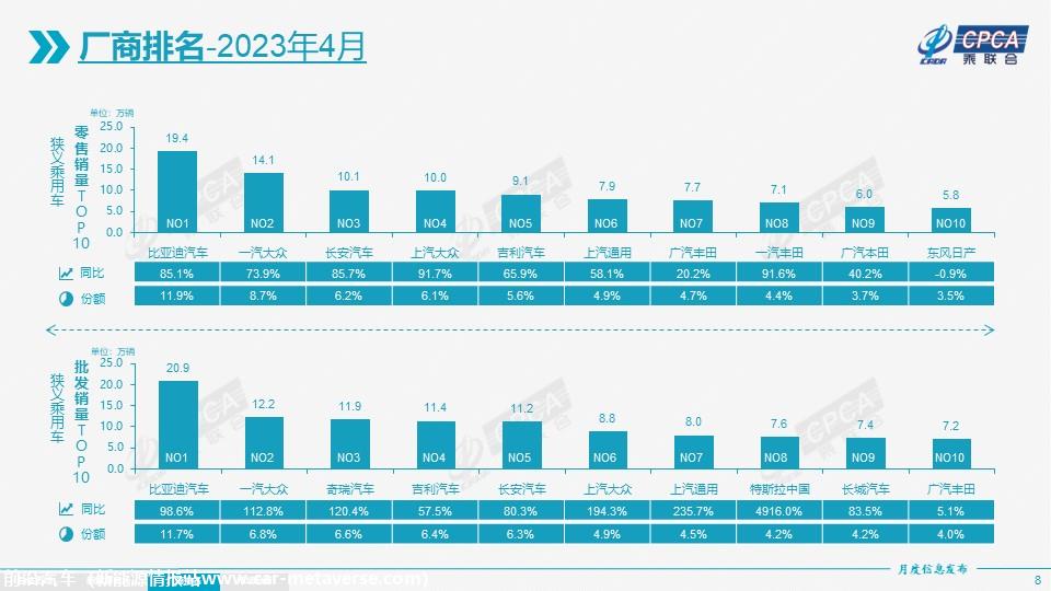 【月度分析】2023年4月份全国乘用车市场分析