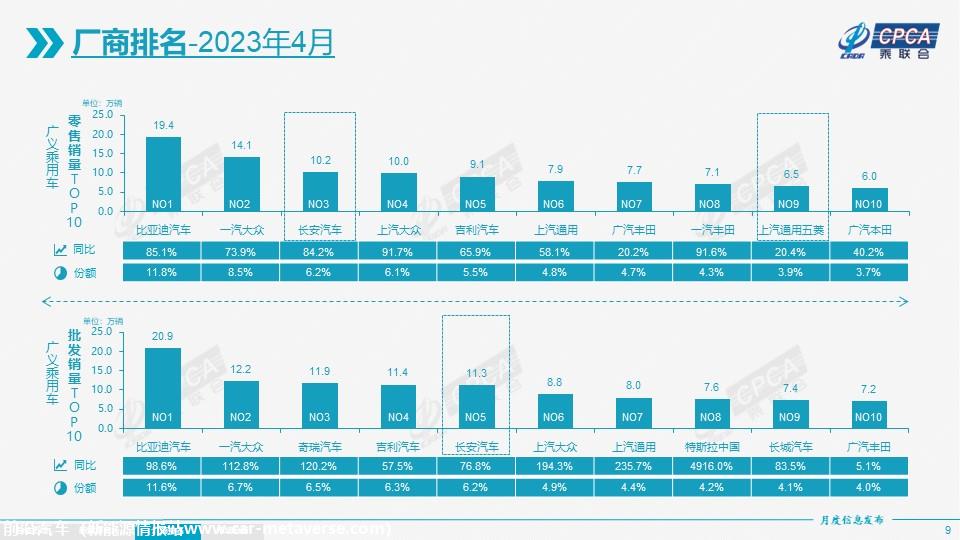 【月度分析】2023年4月份全国乘用车市场分析