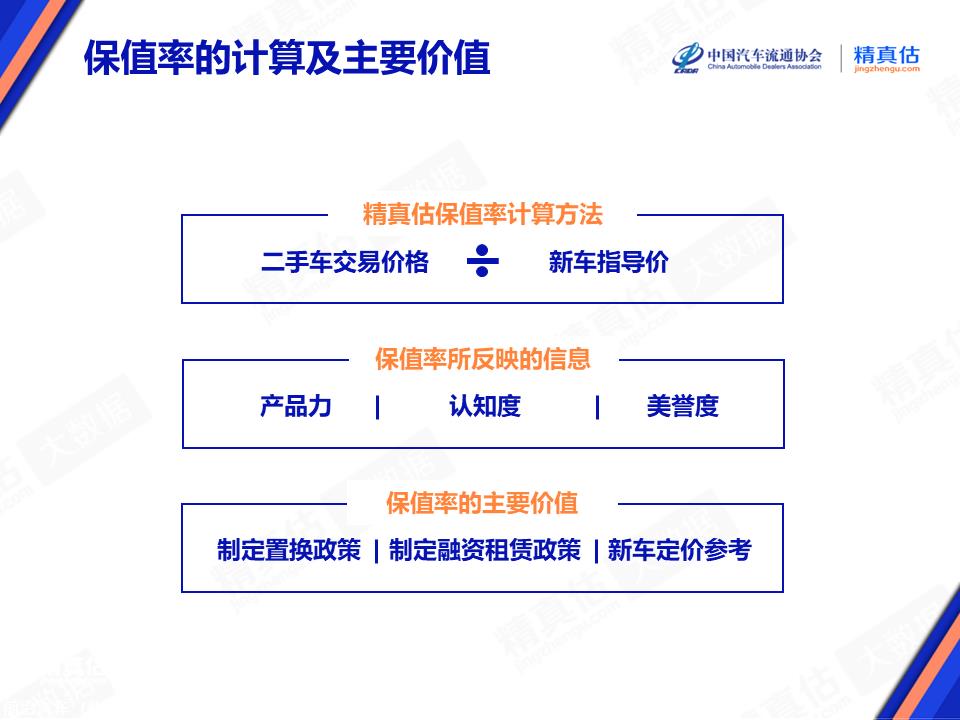 【保值率】2023年4月中国汽车保值率报告发布