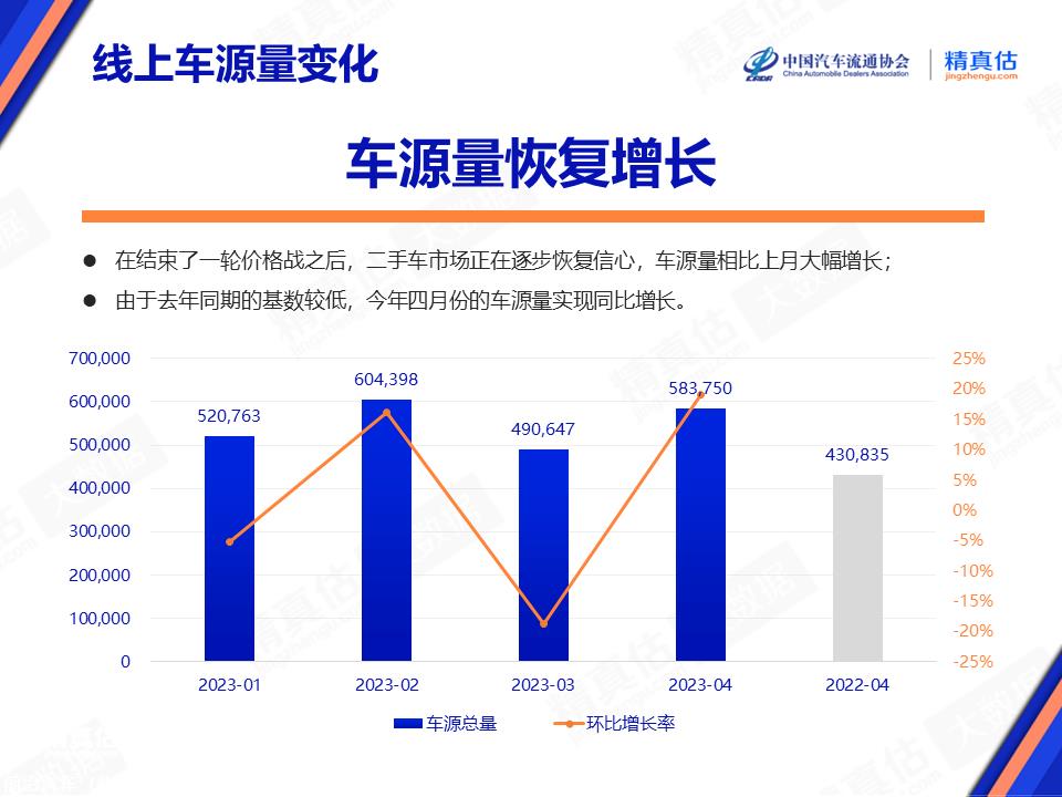 【保值率】2023年4月中国汽车保值率报告发布