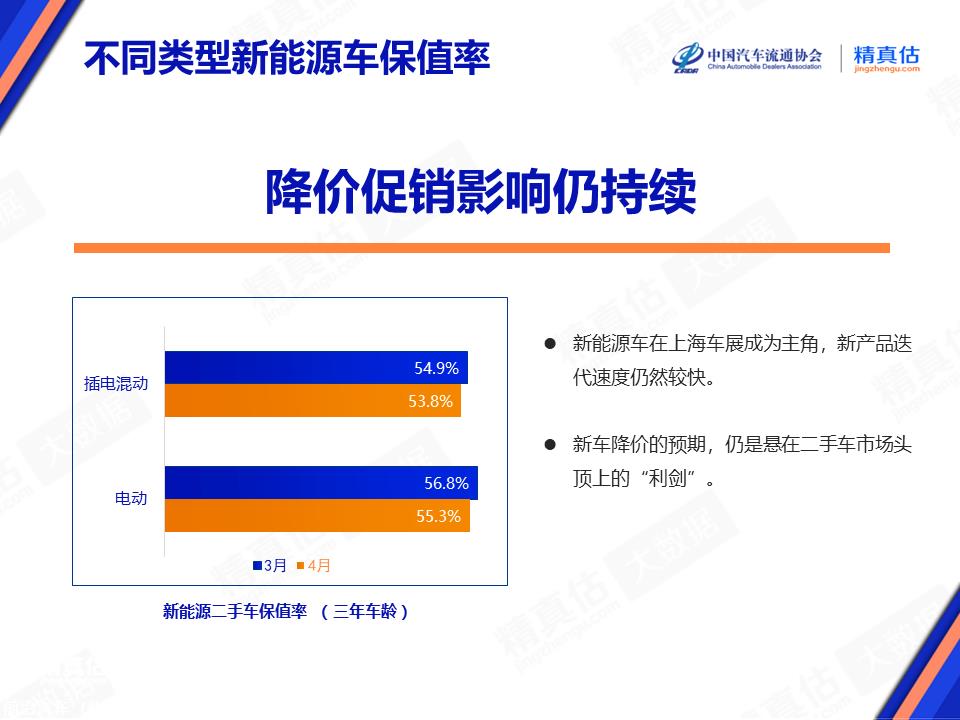 【保值率】2023年4月中国汽车保值率报告发布