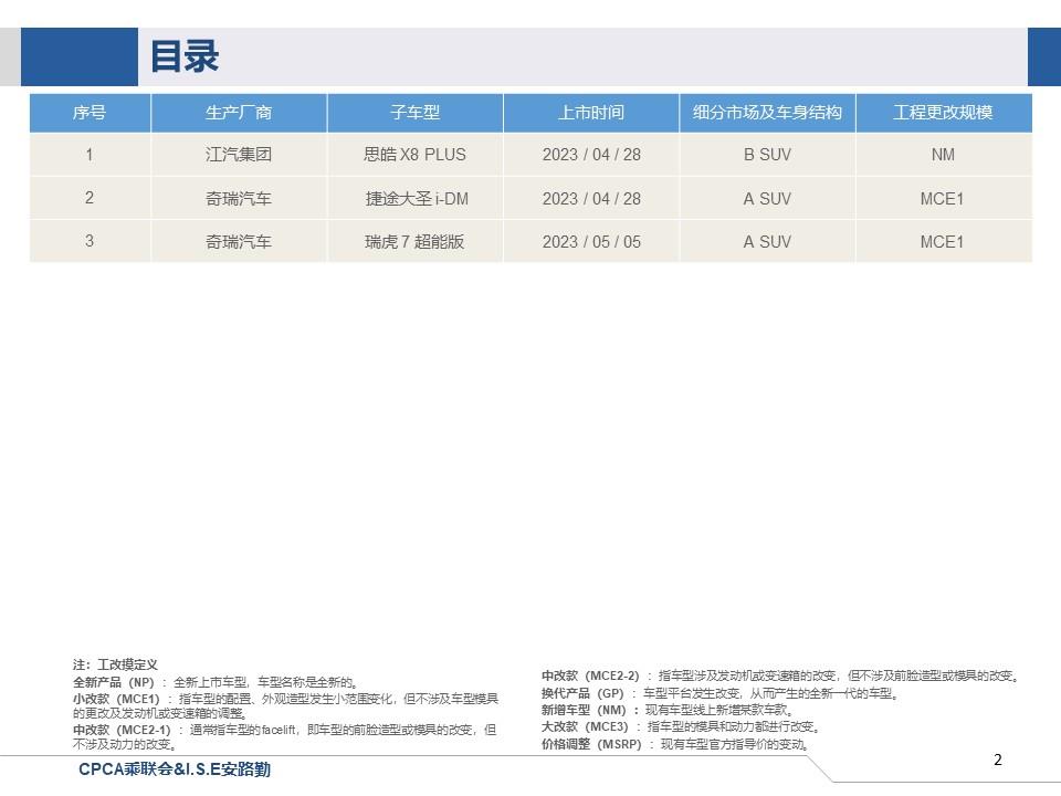 【联合发布】一周新车快讯(2023年4月29日-5月6日）