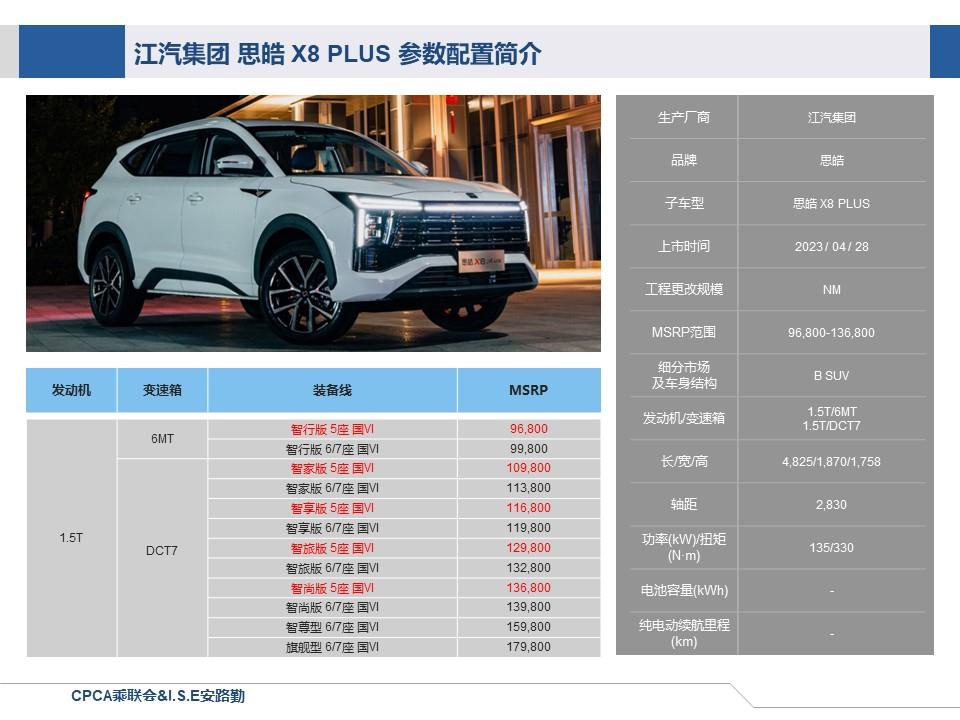 【联合发布】一周新车快讯(2023年4月29日-5月6日）