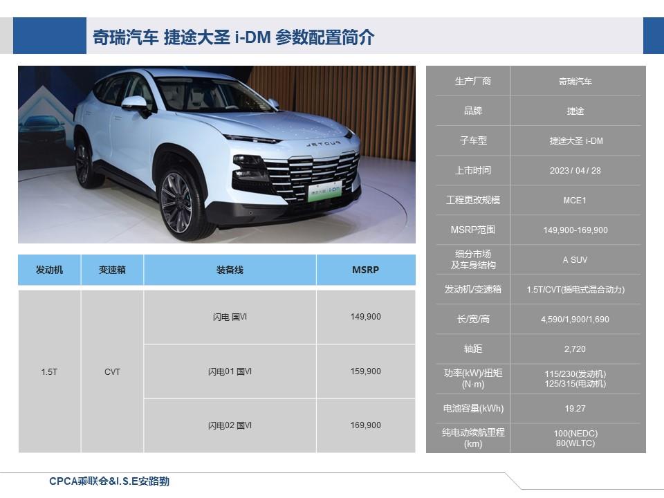 【联合发布】一周新车快讯(2023年4月29日-5月6日）