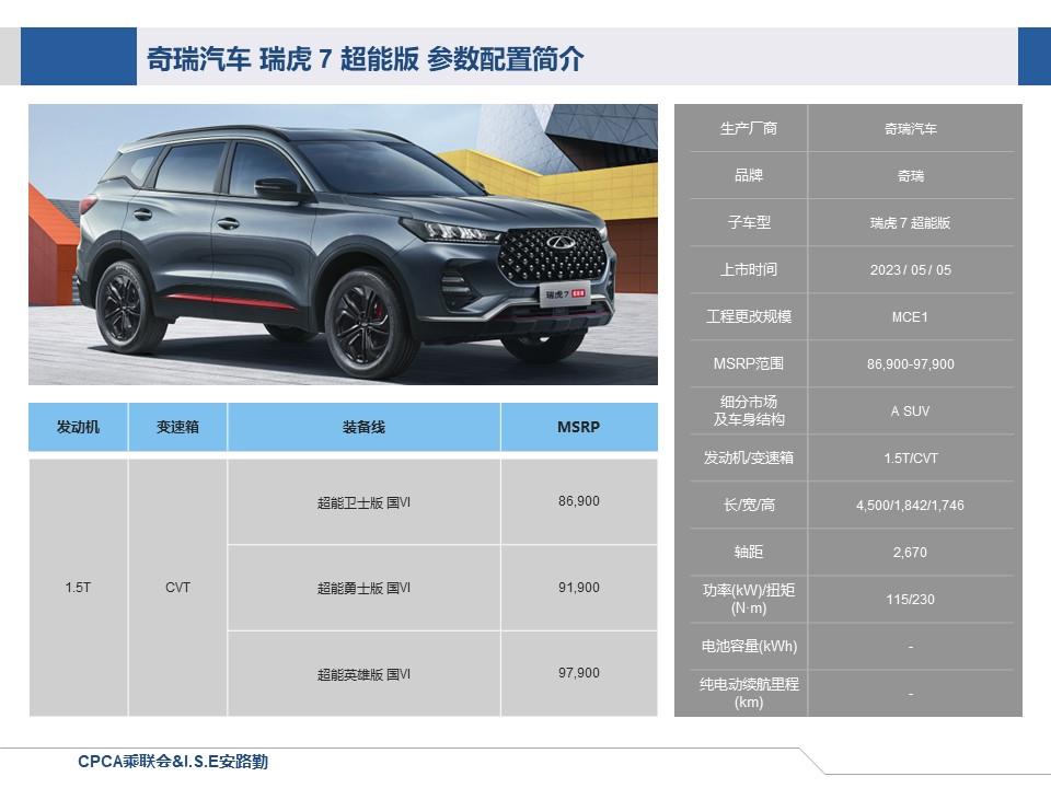 【联合发布】一周新车快讯(2023年4月29日-5月6日）