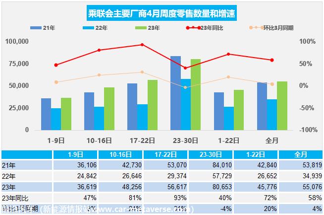 【周度分析】车市扫描(20230423-0430)