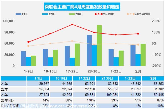 【周度分析】车市扫描(20230423-0430)