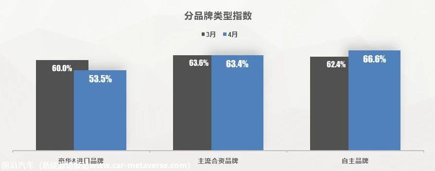 【库存指数】2023年4月中国汽车经销商库存预警指数为60.4%