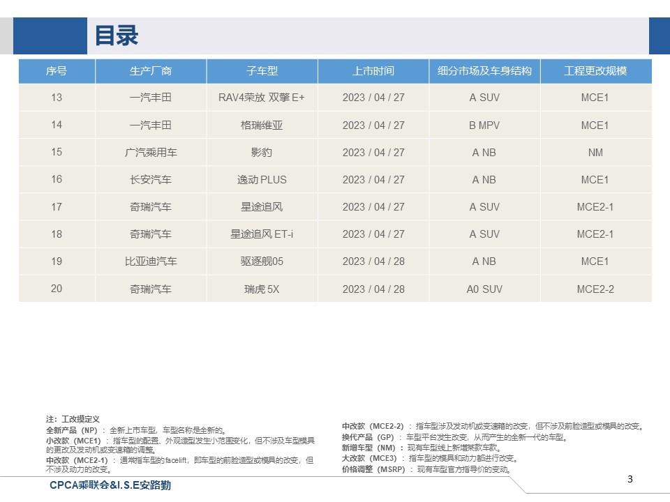 【联合发布】一周新车快讯(2023年4月22日-4月28日）